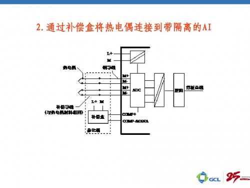 河南新鄉(xiāng)西門子6ES7321-1FF01-OAAO