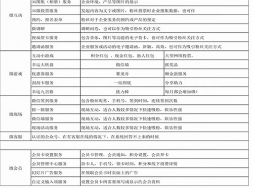 新聞：雙灤微商溯源系統(tǒng)公司在哪