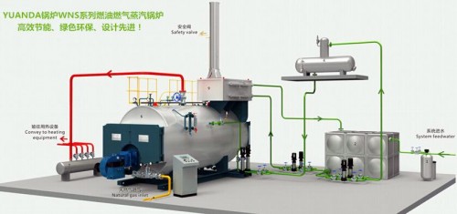 廠家：七臺河燃油鍋爐廠家