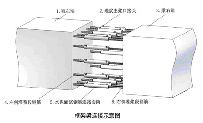 廠家新聞；鄂爾多斯高標號水泥施工方法