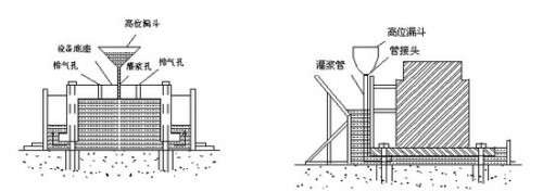 新聞：盤錦混凝土修補(bǔ)砂漿生產(chǎn)廠家