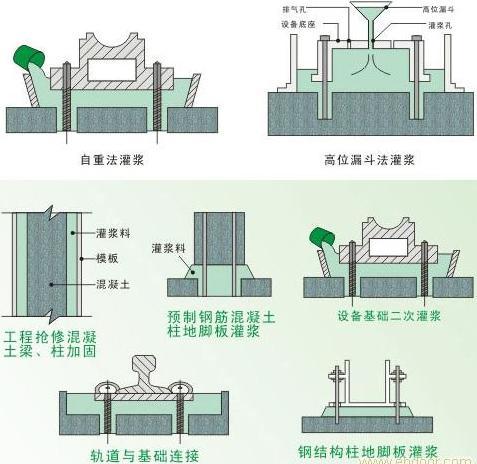 產(chǎn)品新聞；鞍山鐵路道釘錨固料廠家