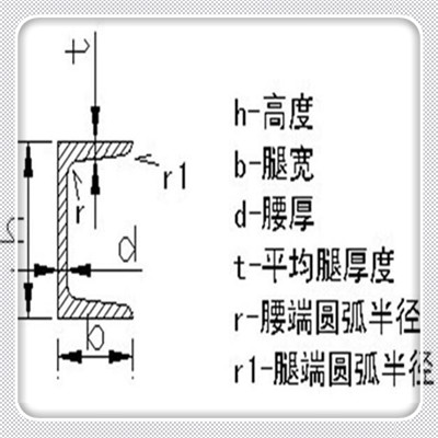 新聞：鄭州14a#機械加工槽鋼-定尺加工