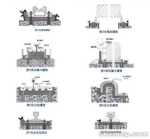 黑龍江綏化市青岡高性能水泥基灌漿料廠家質(zhì)量驗(yàn)證