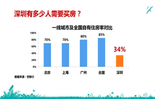 【不為人知的】惠州的海景房哪個(gè)開(kāi)發(fā)商好