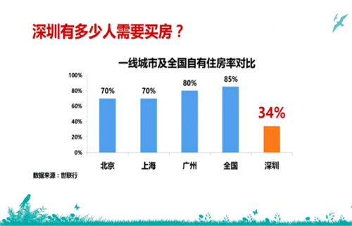 惠州大亞灣之后5到10年房子價(jià)格走勢?惠州的海景房哪個(gè)位置好