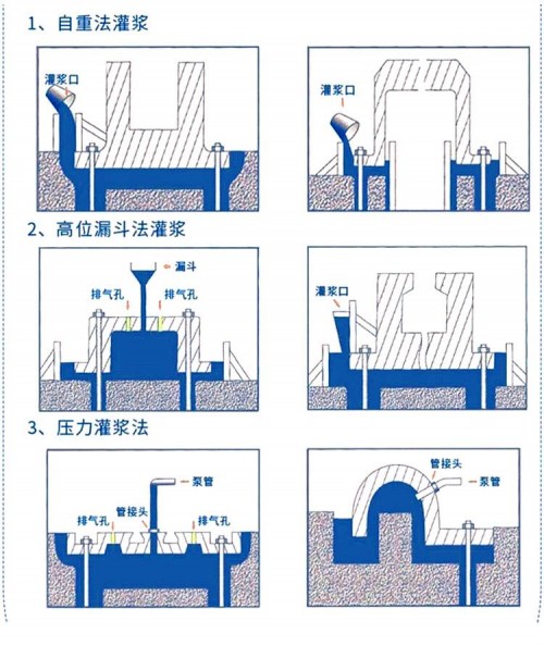 內(nèi)蒙古阿拉善盟灌漿料強(qiáng)度等級(jí)劃分廠家///H60