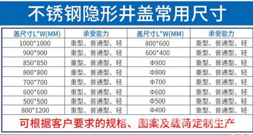 新聞：東港不銹鋼蓋板井蓋多少錢