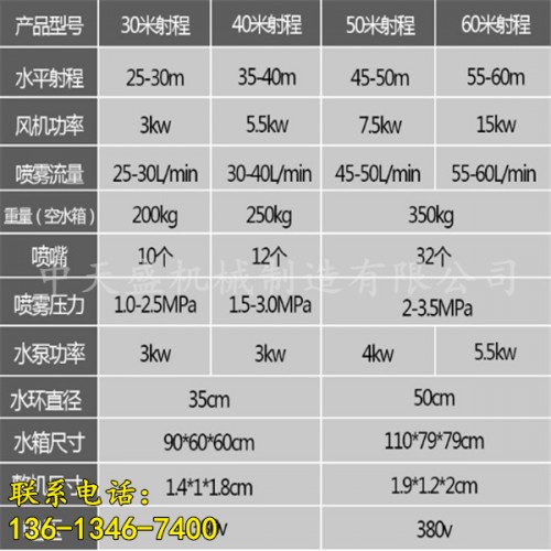 新聞√（常德市霧炮機(jī)圖片