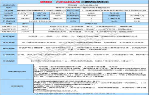 惠州碧桂園太東公園上城有二手房嗎/樓盤資料介紹消息