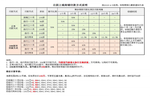 2019惠州公園上城戶型好不好?房產(chǎn)資訊