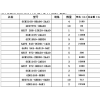 西門子S7-400主機CPU417-4詳情解析