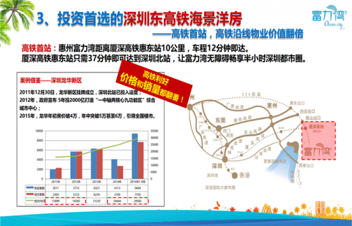 新聞:惠州富力灣別墅不好-惠州富力灣規(guī)劃