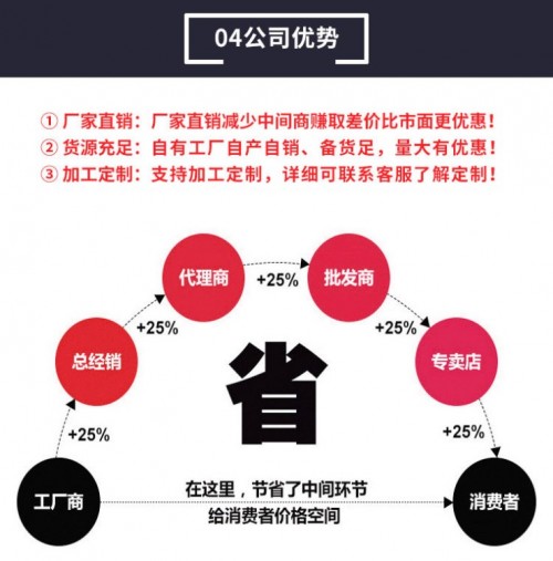 麗江不銹鋼窨井蓋建材新聞歡迎您