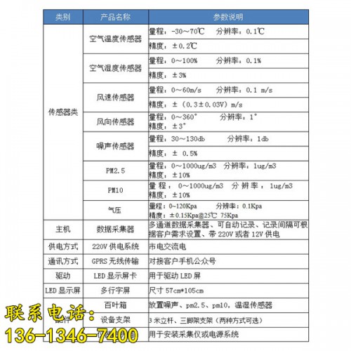 新聞（伊犁專業(yè)生產(chǎn)工地揚塵監(jiān)測儀有限責任公司供應(yīng)