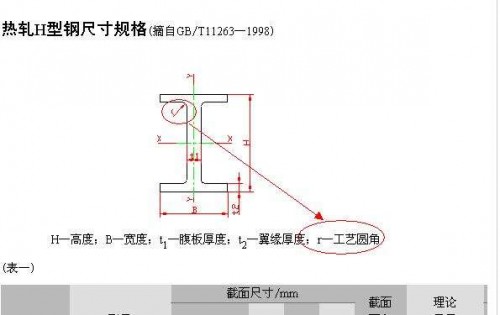 成都市低合金工字鋼鋼材市場(chǎng)價(jià)格行情-「零預(yù)付定金、找四川裕馗鎖定價(jià)格」裝完貨付全款