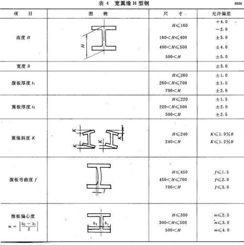 成都Q345B工字鋼鋼廠代理-「預(yù)付5%、找四川裕馗立即鎖定價格」裝完貨付尾款