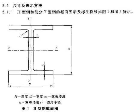 新聞:四川省焊管一級供應商-四川裕馗鋼鐵集團銷售部