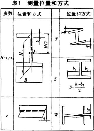 新聞:四川流體管報(bào)價(jià)行情‘四川裕馗鋼材倉(cāng)庫(kù)出貨’