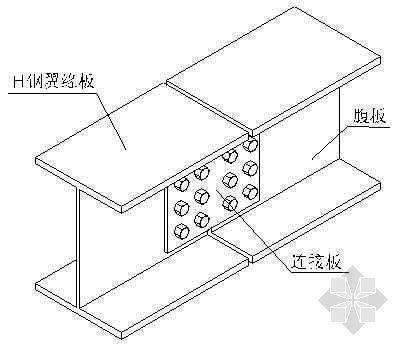 成都市工字鋼銷售報(bào)價(jià)-「零預(yù)付定金、找四川裕馗鎖定價(jià)格」裝完貨付全款