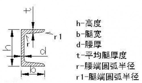 新聞:德陽(yáng)鍍鋅矩形管-購(gòu)買(mǎi)成都鋼材、找四川裕馗供應(yīng)鏈