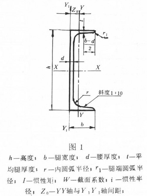 新聞:四川熱鍍鋅方管優(yōu)惠價(jià)格‘四川裕馗鋼材銷售公司’