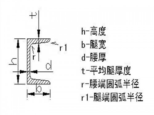 成都Q345B工字鋼一級供應商-「預付5%、找四川裕馗立即鎖定價格」裝完貨付尾款