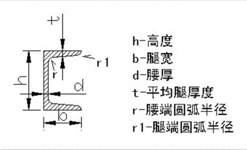 新聞:內(nèi)江焊管-購買四川鋼材、找成都裕馗供應(yīng)鏈