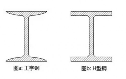 成都市低合金工字鋼鋼材市場(chǎng)價(jià)格行情-「零預(yù)付定金、找四川裕馗鎖定價(jià)格」裝完貨付全款