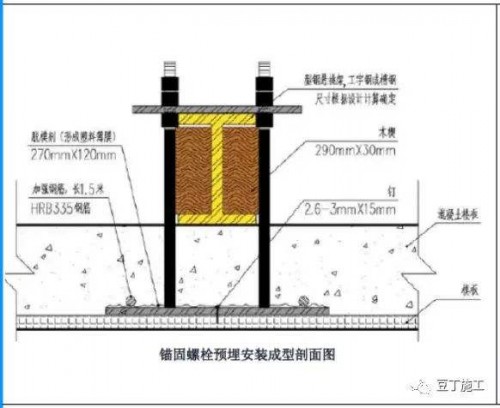 成都市低合金工字鋼銷售貿(mào)易-「零預(yù)付定金、找四川裕馗鎖定價格」裝完貨付全款