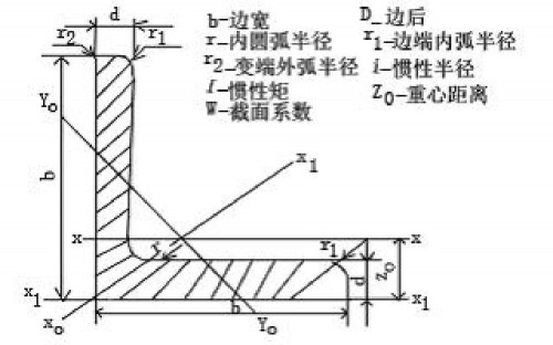 四川槽鋼鋼材市場價格行情-「預(yù)付5%、找四川裕馗立即鎖定價格」裝完貨付尾款