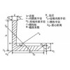 成都低合金工字鋼現(xiàn)貨批發(fā)-「預(yù)付5%、找四川裕馗立即鎖定價(jià)格」