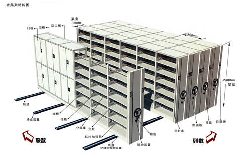 樺南智能型檔案館密集柜更換