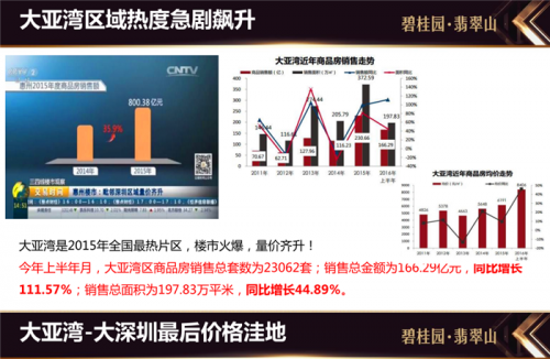 惠州惠城區(qū)未來五年的房價發(fā)展趨勢?樓盤值得投資購買嗎