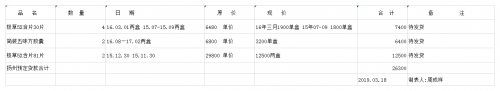 朝陽回收(收購)冬蟲夏草丨朝陽回收同仁堂燕窩