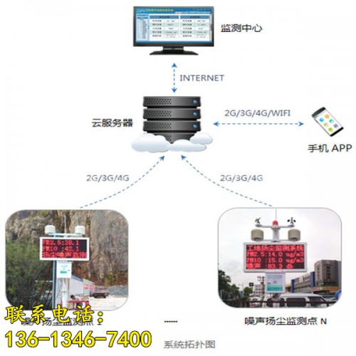 新聞（昌吉建筑工地?fù)P塵監(jiān)測(cè)系統(tǒng)有限責(zé)任公司供應(yīng)