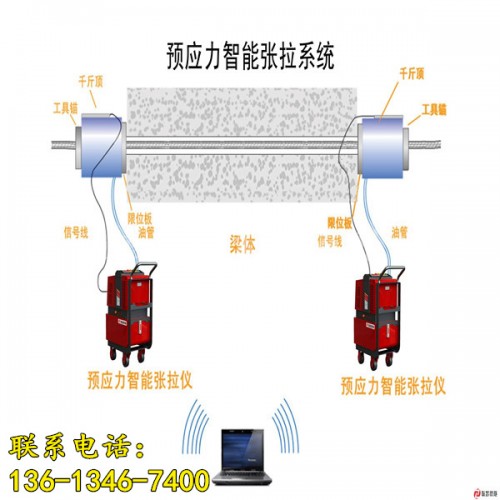 新聞:盤錦市智能張拉系統(tǒng)千斤頂√廠家直銷-happy!