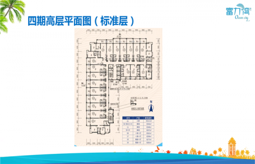 惠州惠東富力灣pk龍光城?戶型怎么樣?